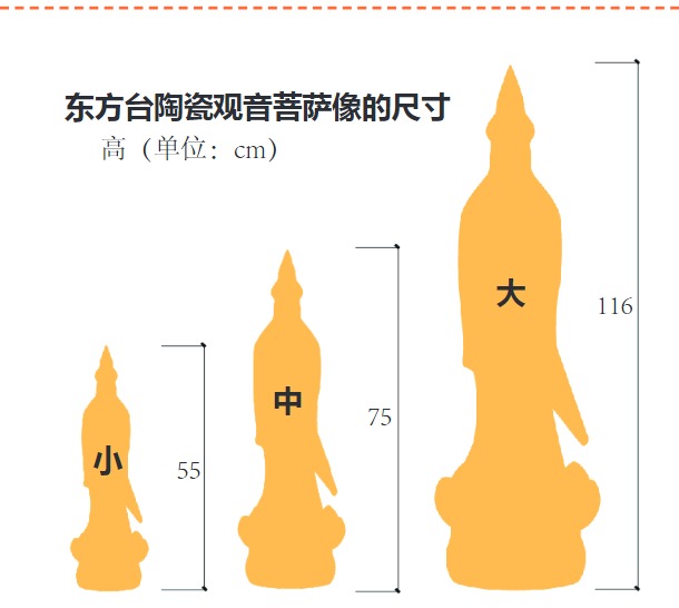 5. 供奉菩薩须知 | 菩薩画像和立体菩薩像的讲究(图4) 5. 供奉菩薩须知 | 菩薩画像和立体菩薩像的讲究(图4)
