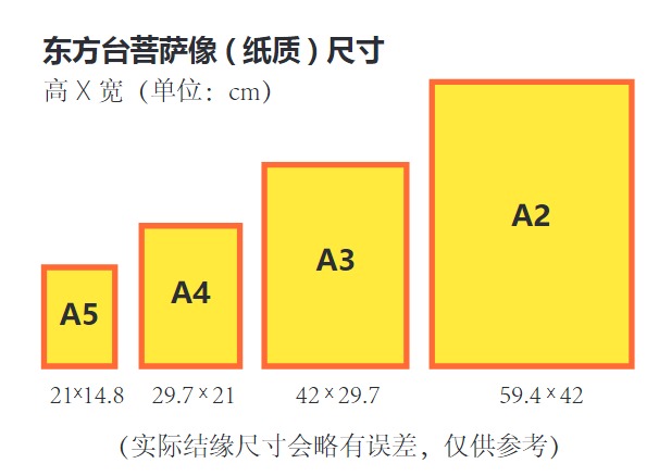 5. 供奉菩薩须知 | 菩薩画像和立体菩薩像的讲究(图3) 5. 供奉菩薩须知 | 菩薩画像和立体菩薩像的讲究(图3)